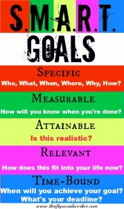 Goal Setting With Smart Goals