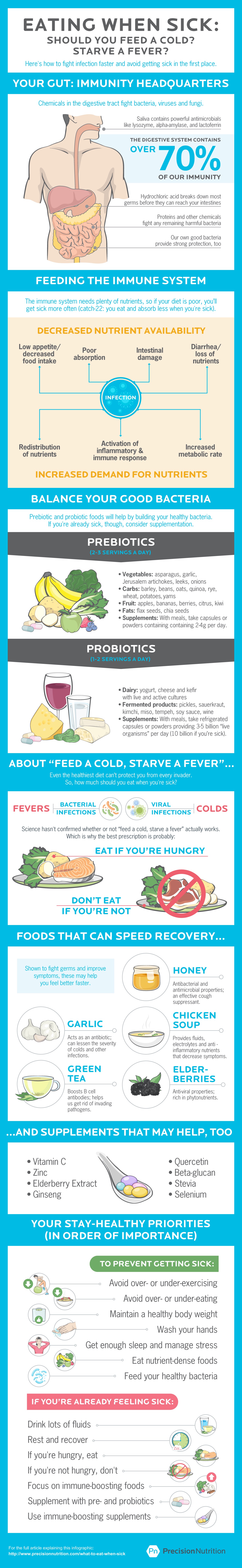 what to eat when you're sick